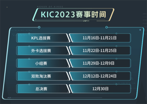 王者荣耀2023KIC选拔赛什么时候-王者荣耀2023KIC选拔赛时间一览